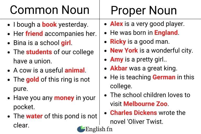 Комон комон песня на английском. Common Noun is. Proper Nouns в английском. Noun примеры. Proper and common Nouns.